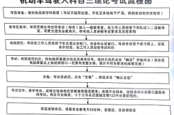 驾驶理论模拟考试,掌握交通规则，安全驾驶之道