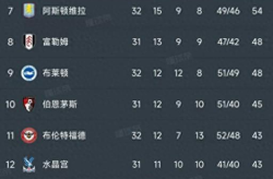 英超最新积分榜,争冠悬念迭起，保级战火正酣